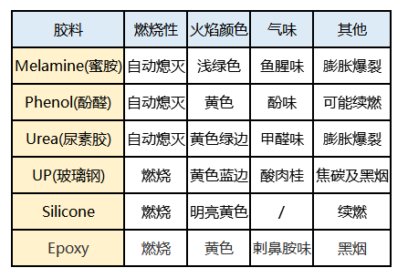 值得收藏的改性尼龍小常識:塑料的簡單辨別方法!看完就是專業(yè)行家~