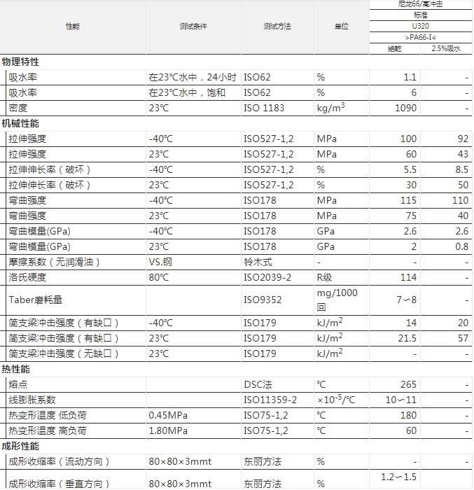 PA66 美國杜邦 70G33HS1L NC010 本色半透明 聚酰胺尼龍66 耐高溫PA66